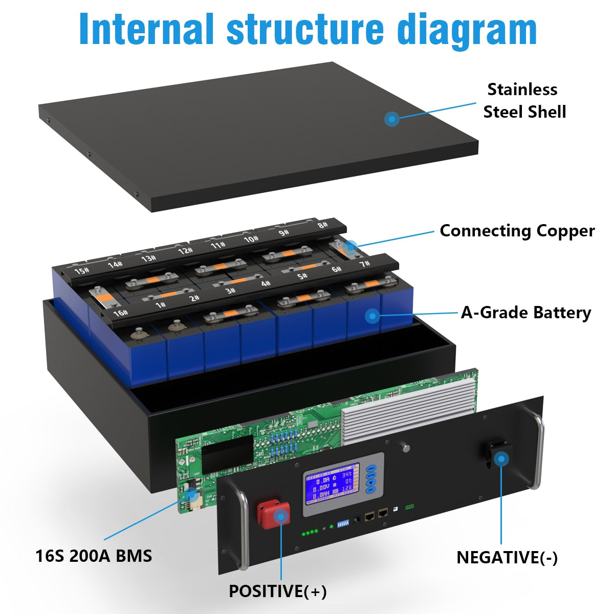 48V 200AH 10KWH Lifepo4 Battery with RS485 and CAN Bus