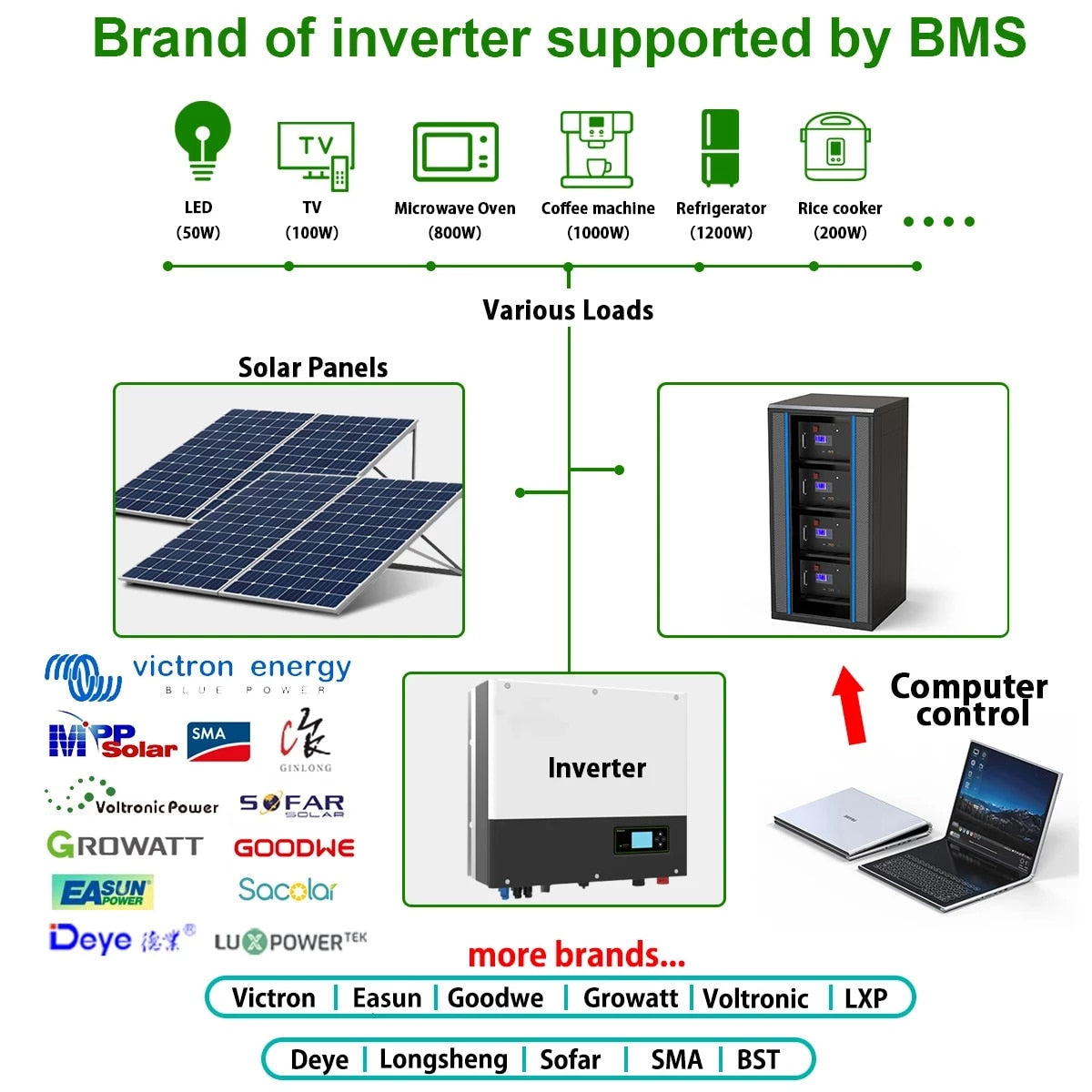 48V 200AH 10KWH Lifepo4 Battery with RS485 and CAN Bus